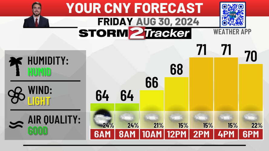 Friday and Labor Day Weekend Forecast | Weather | wktv.com