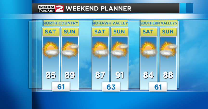 Hot and humid this weekend | Weather | wktv.com