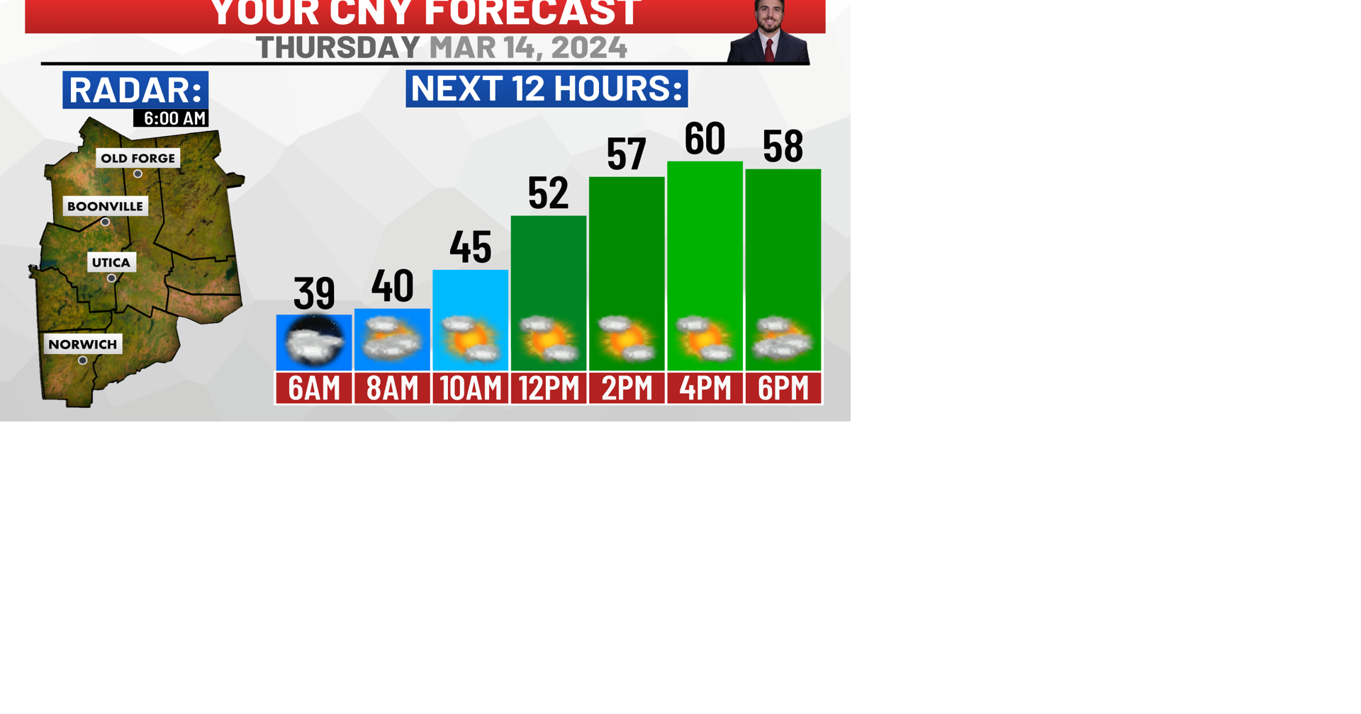 Thursday Forecast: Repeat of Yesterday With Rain After Sunset | Weather ...
