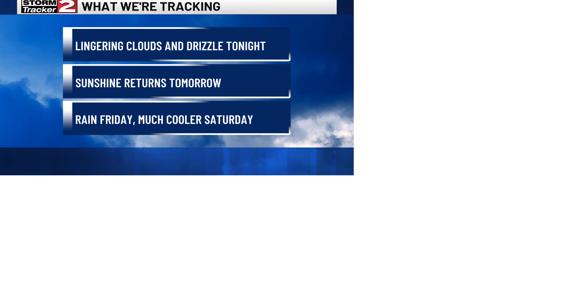 Sunshine Returns Thursday