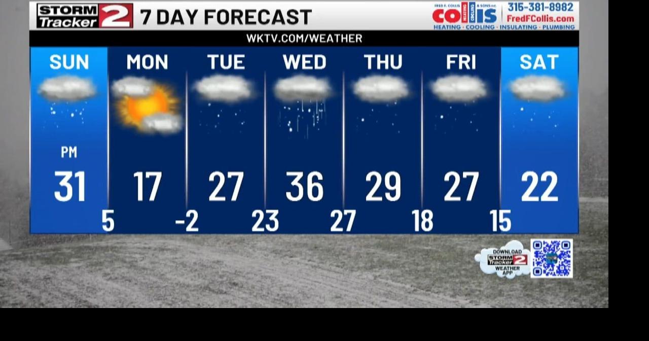 Scattered Light Snow Showers This Evening With Little To No ...