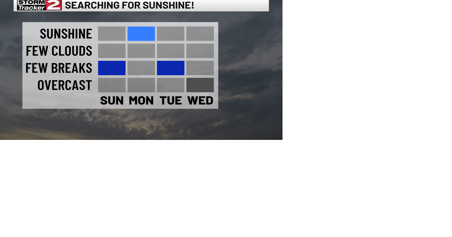 Morning Fog Gives Way to Mostly Cloudy Skies | Weather | wktv.com