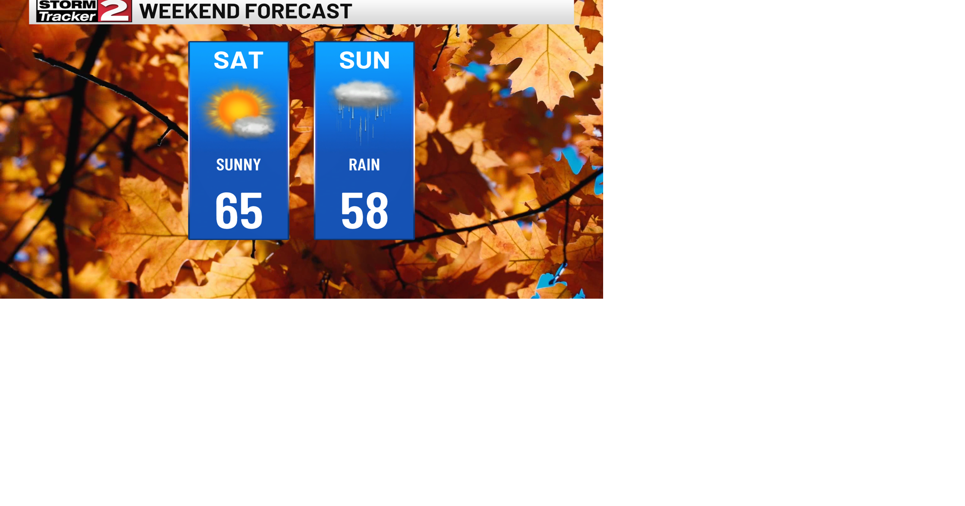 Sunshine Saturday Followed by Rain Sunday