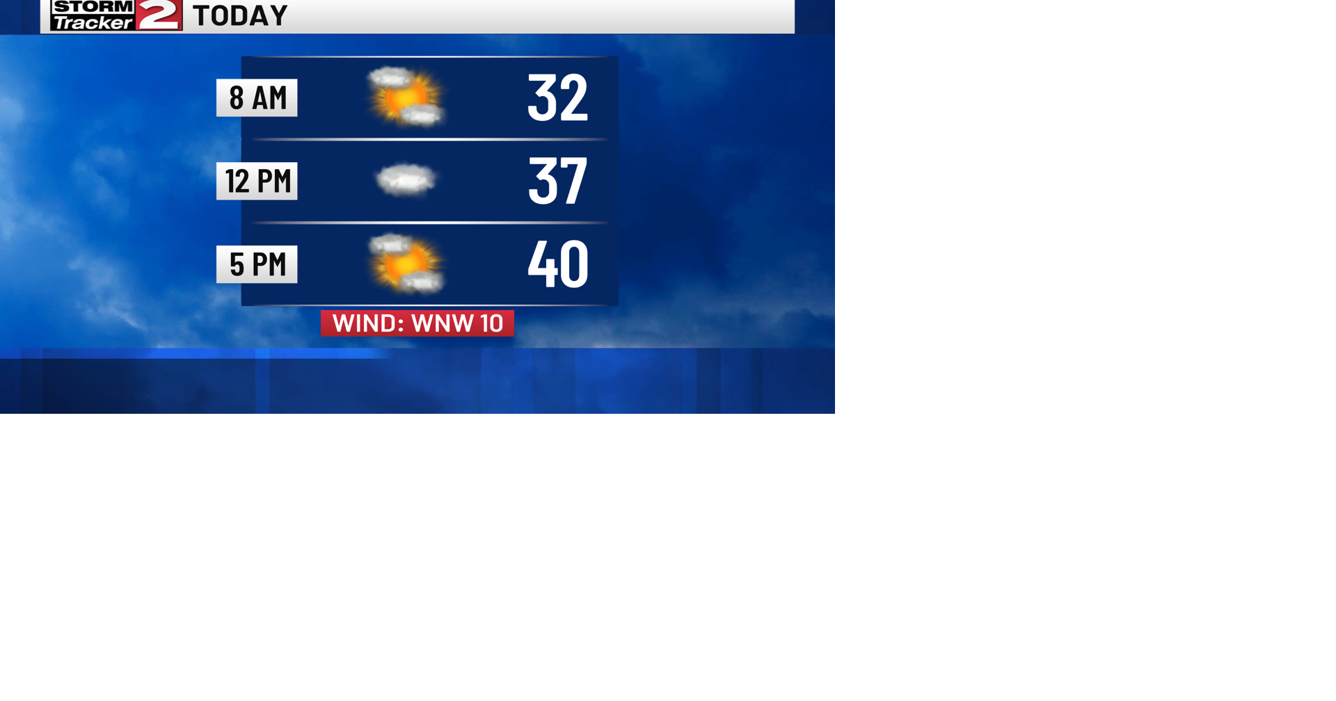 Cold Start to the Workweek | Weather | wktv.com