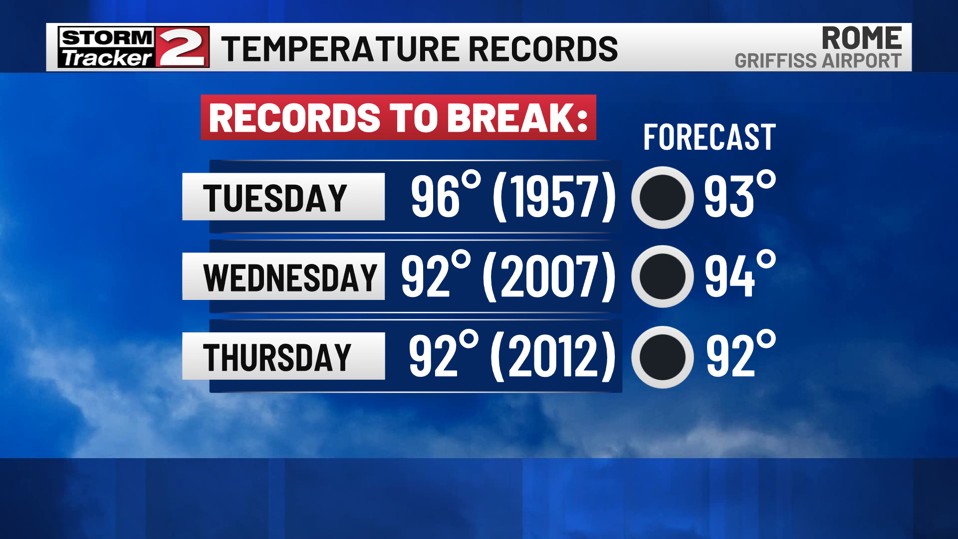 Heat Wave Ahead | Weather Blog | Wktv.com