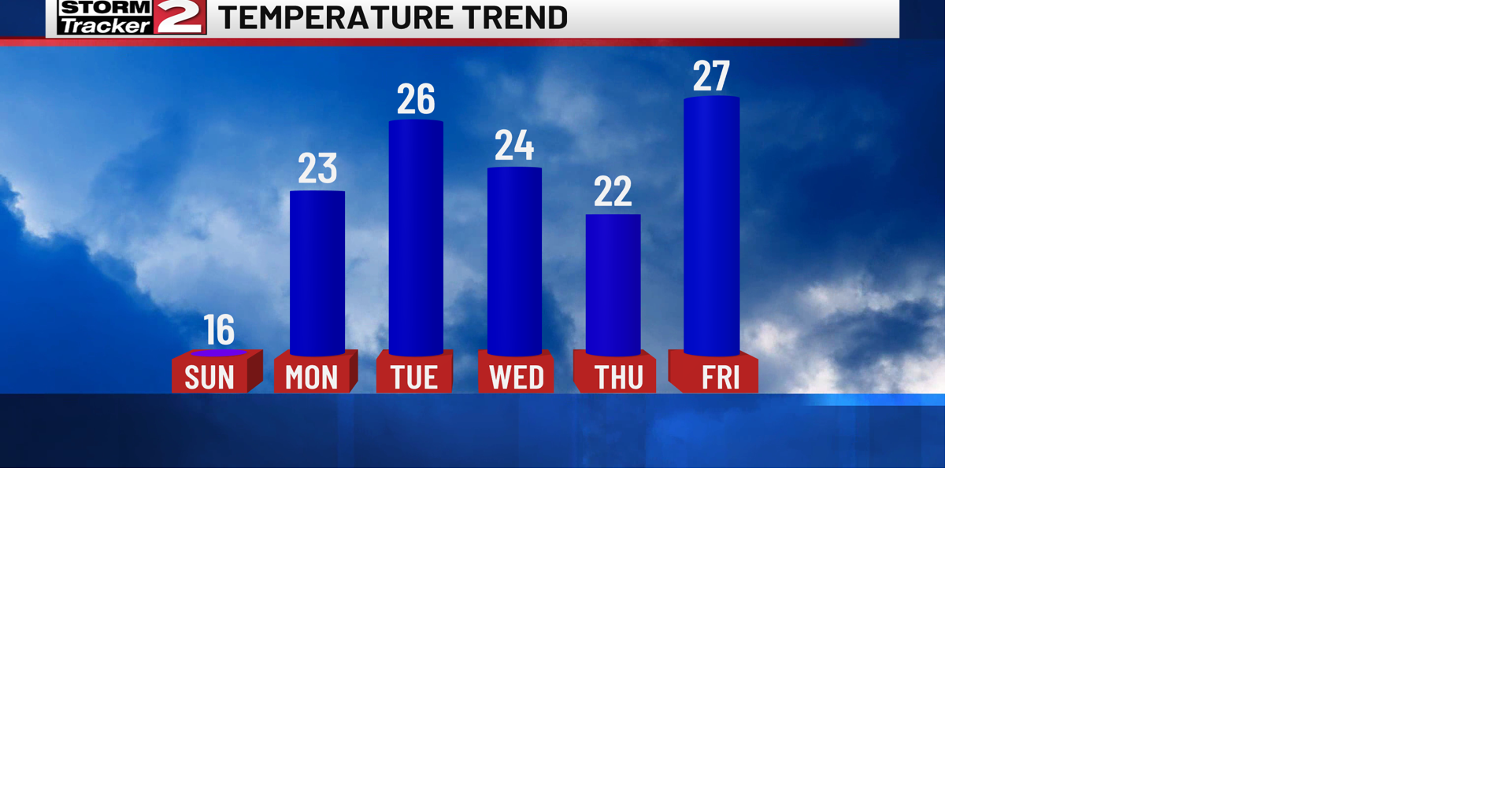 Frigid Start and Cold Day Ahead, Temperatures Moderate This Week ...