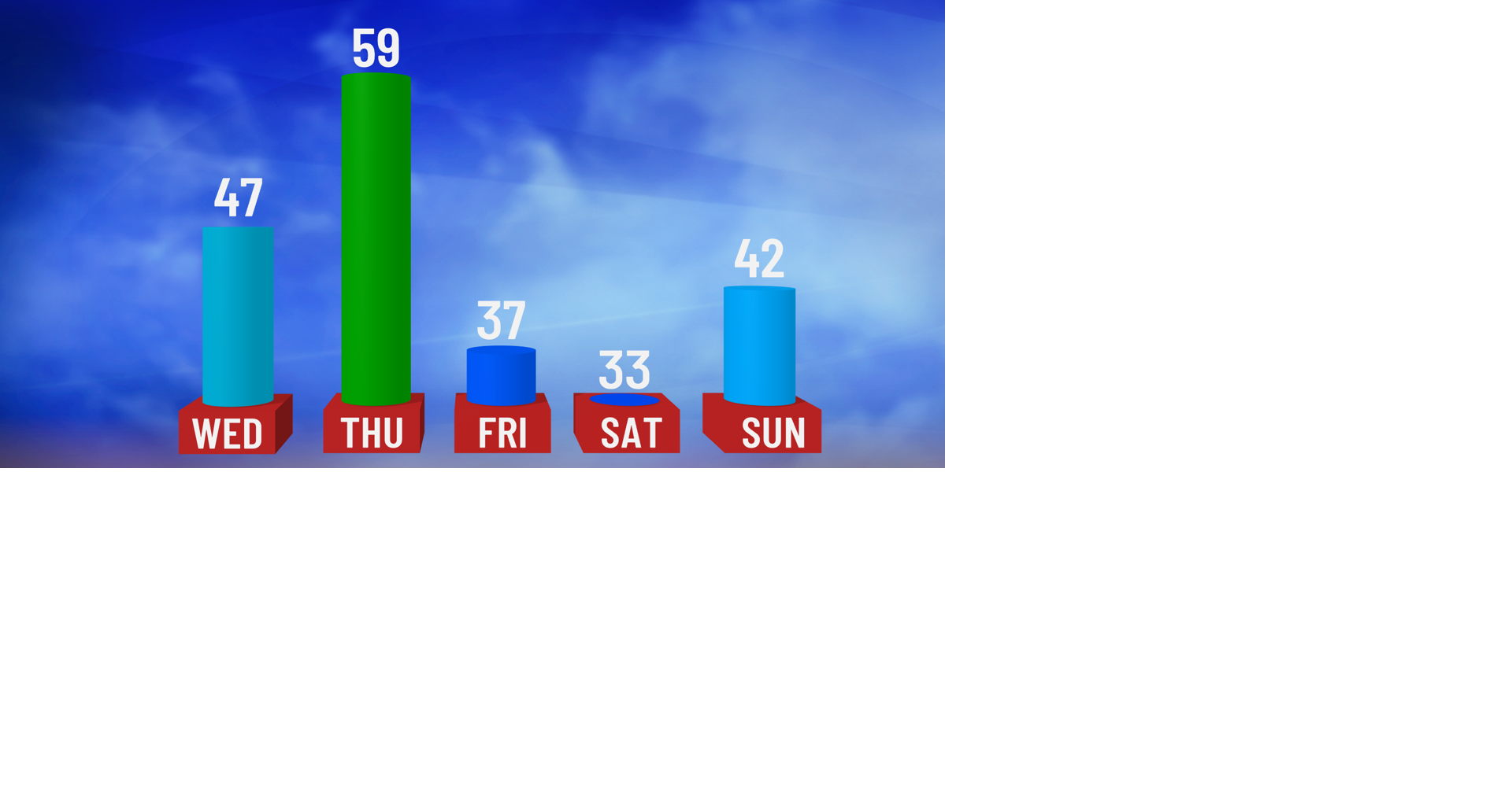 Warming Up for the Middle of the Week | Weather | wktv.com