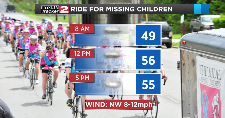 Cooler with rain showers Wednesday | Top Stories | wktv.com