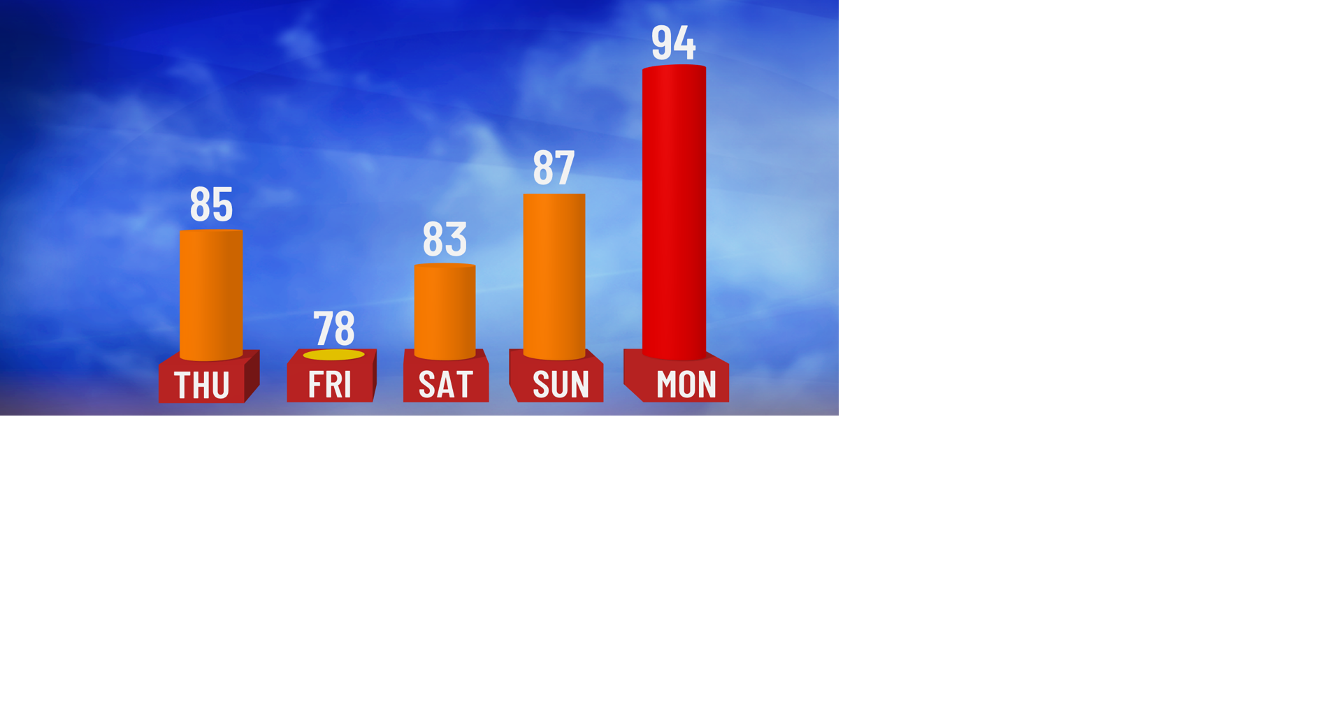 Heat and Humidity Build this Week | Weather | wktv.com