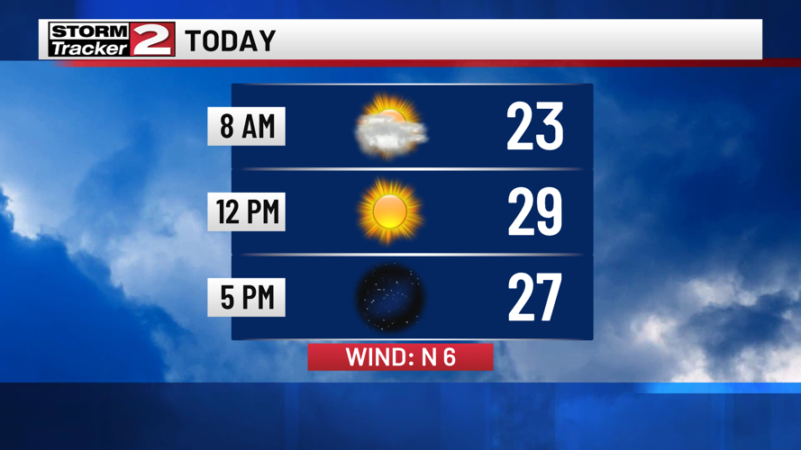 First Day of Winter Forecast Weather