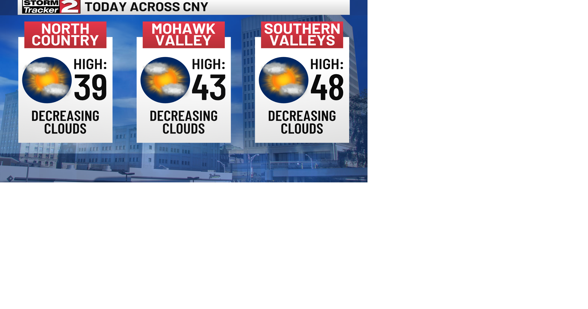 Monday Forecast: Dry and Mild | Weather | wktv.com