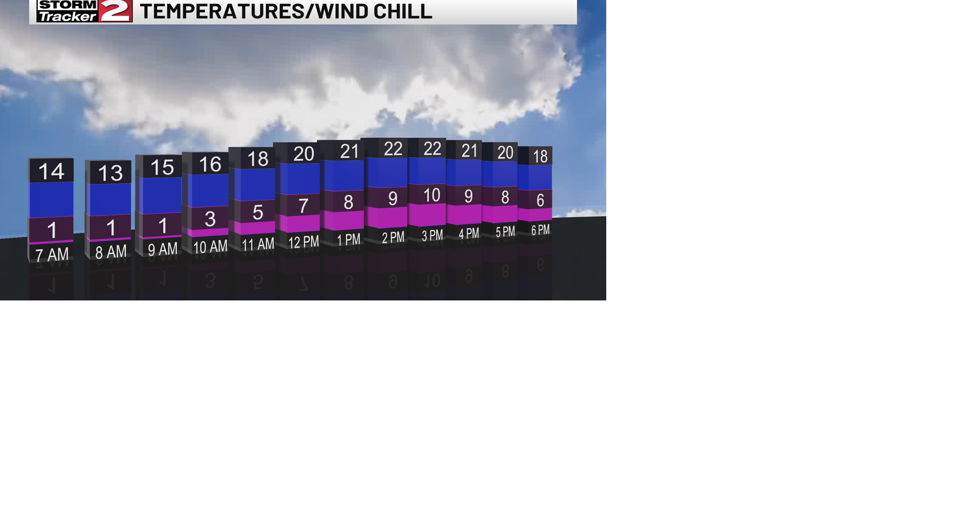 Cold Start to Weekend | Weather | wktv.com