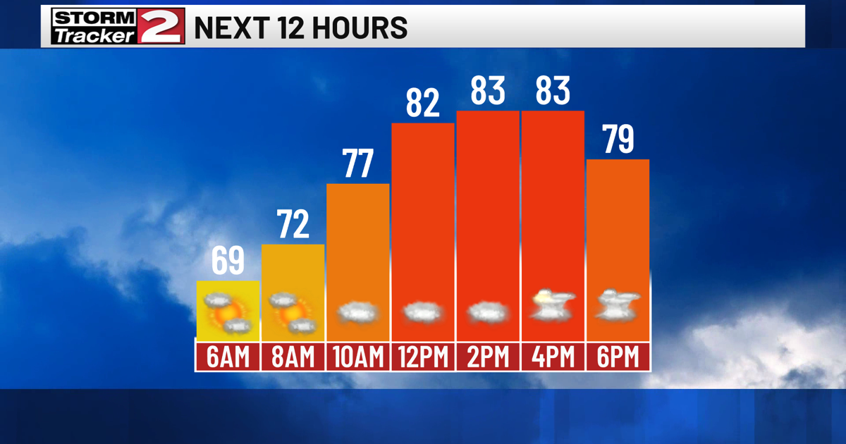 Hot and Humid Today With Afternoon Storm Potential