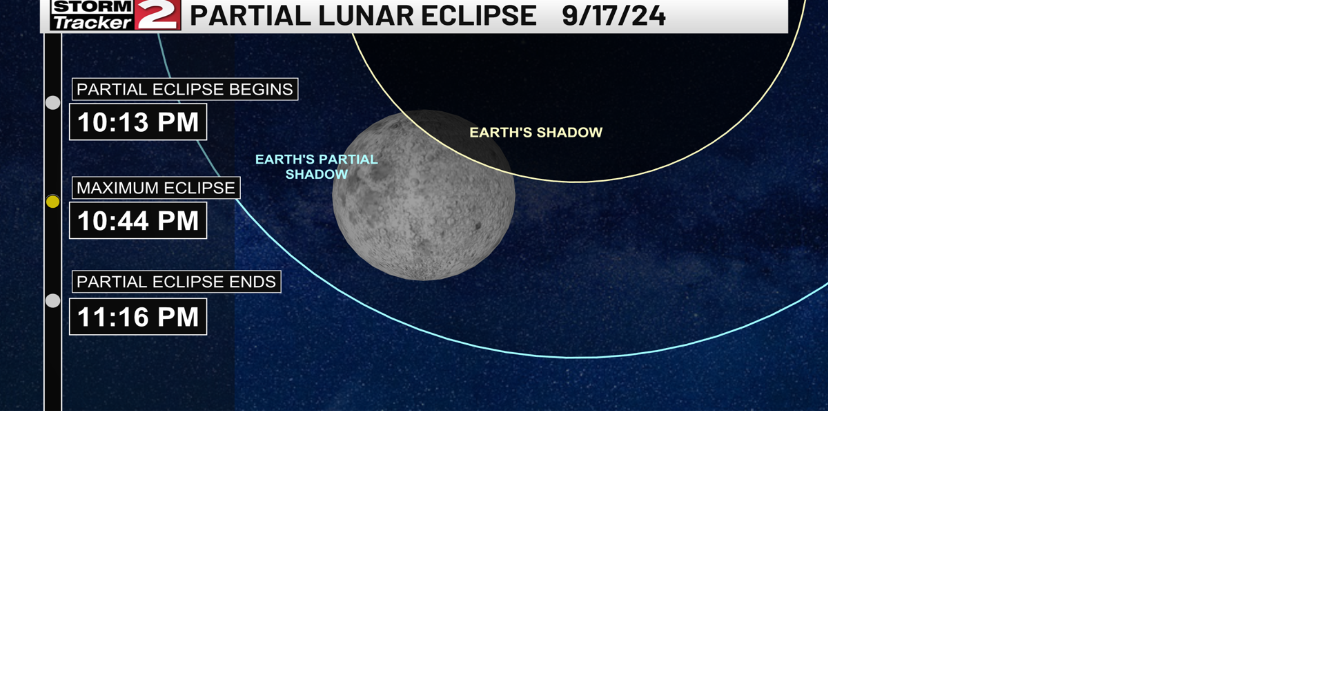 Partial Lunar Eclipse Tonight! | Weather Blog | wktv.com