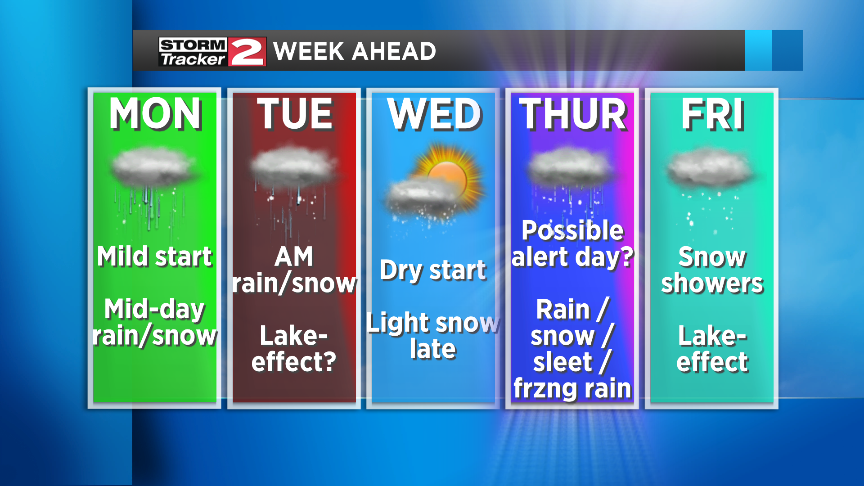 Weather Turns Active This Week | Weather | Wktv.com