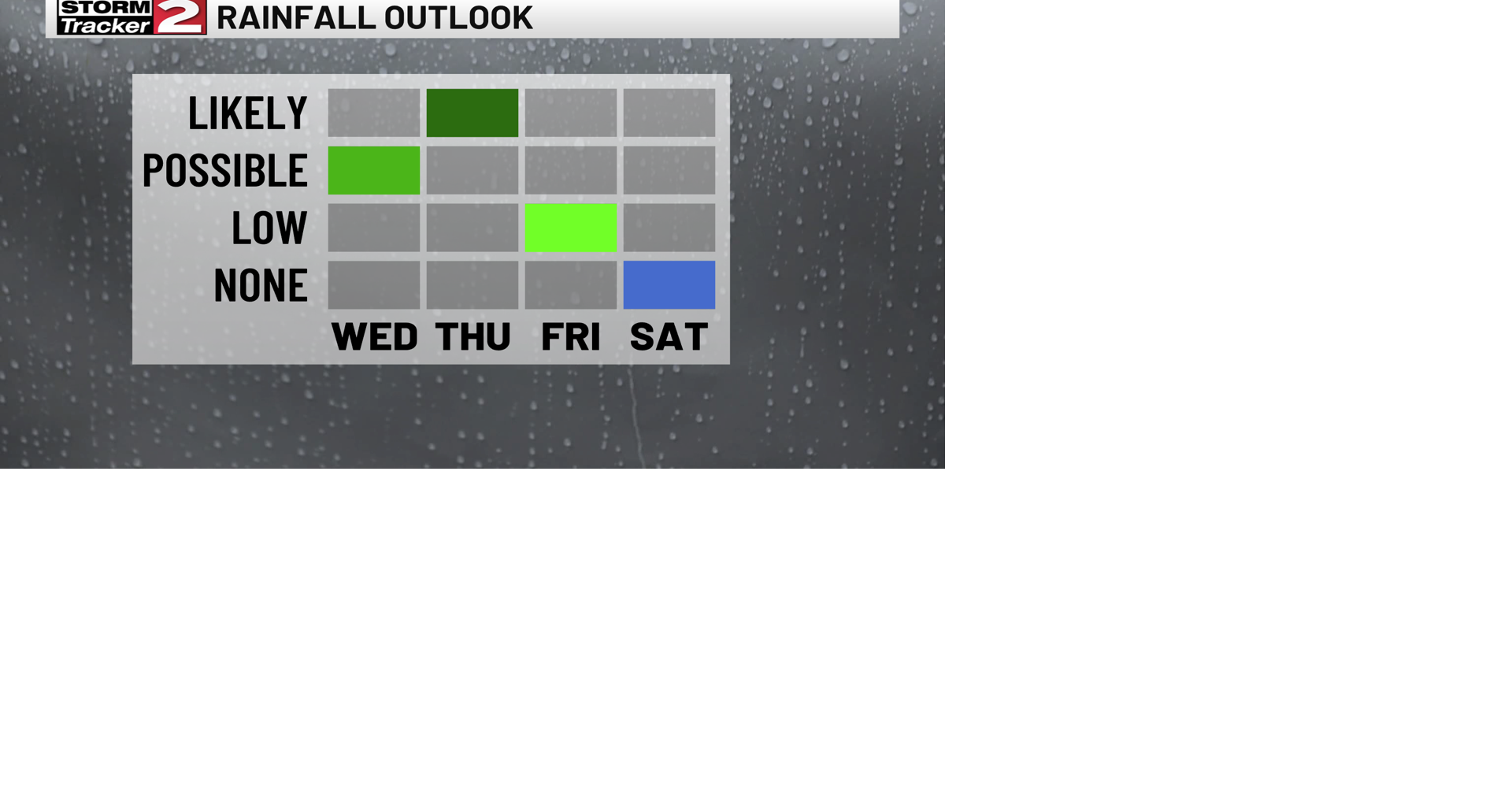 Showers Continue this Week | Weather | wktv.com