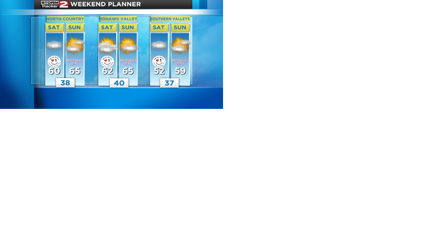 Dry and sunny Thursday - Vimarsana News