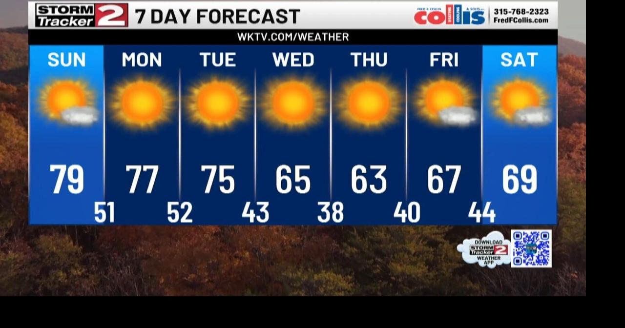 Another Dry, Sunny Stretch Of Weather Begins | Video | wktv.com