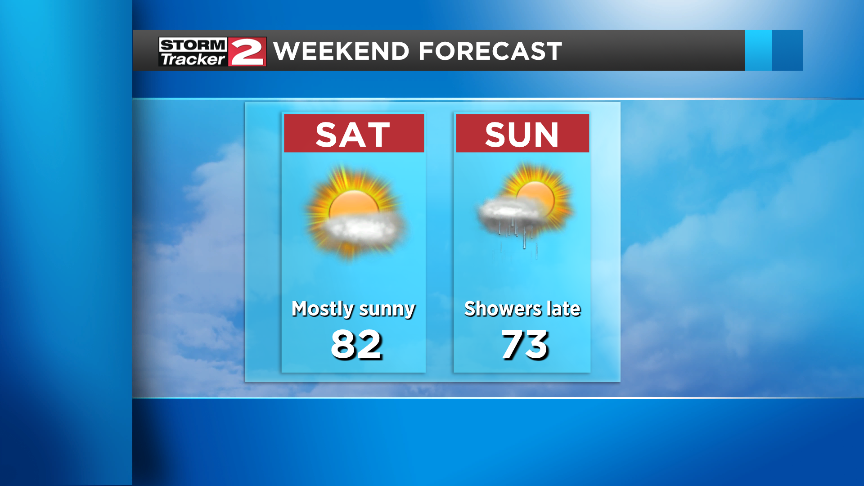 Beautiful Start To The Weekend | Weather | Wktv.com