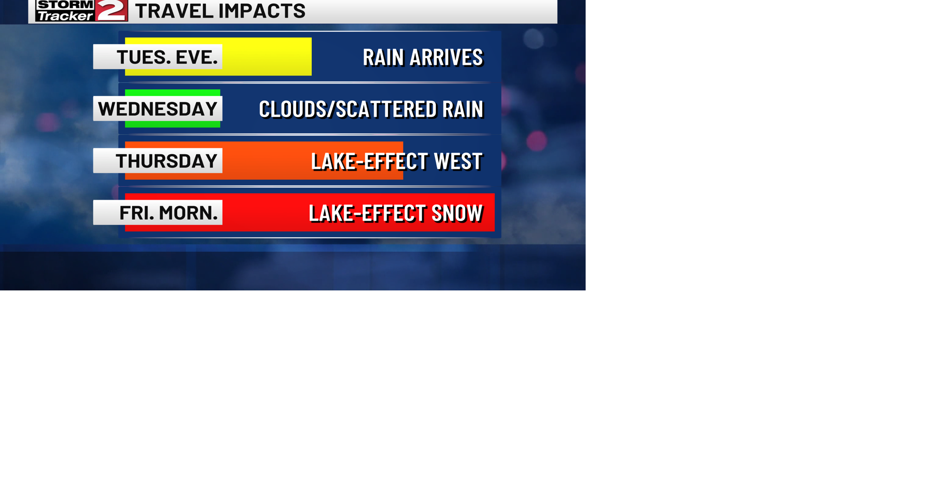 Rain Arrives This Evening, Kicking Off Unsettled Stretch | Top Stories ...
