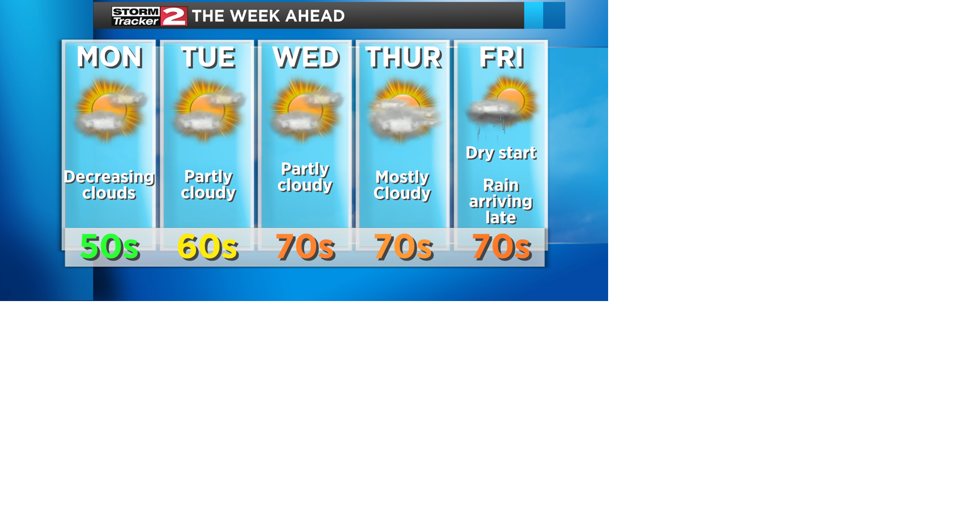A warm up is on the way | Top Stories | wktv.com
