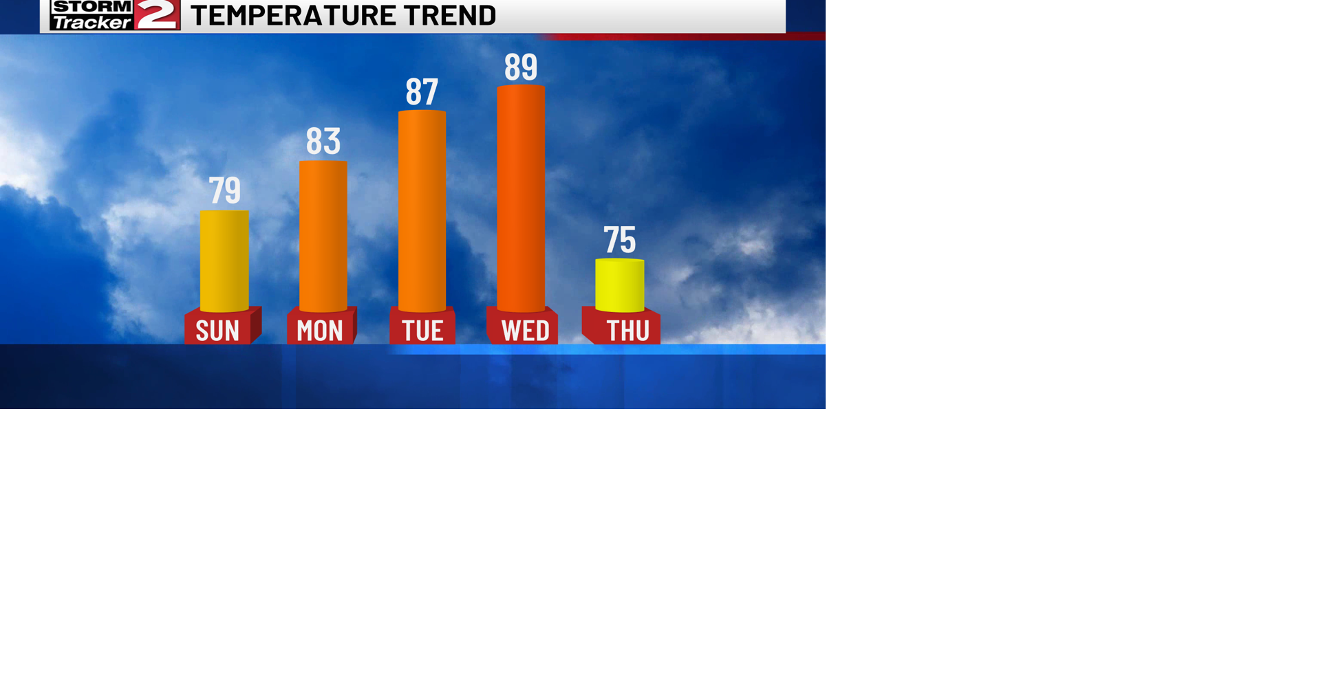 A pleasant end to the weekend | Top Stories | wktv.com