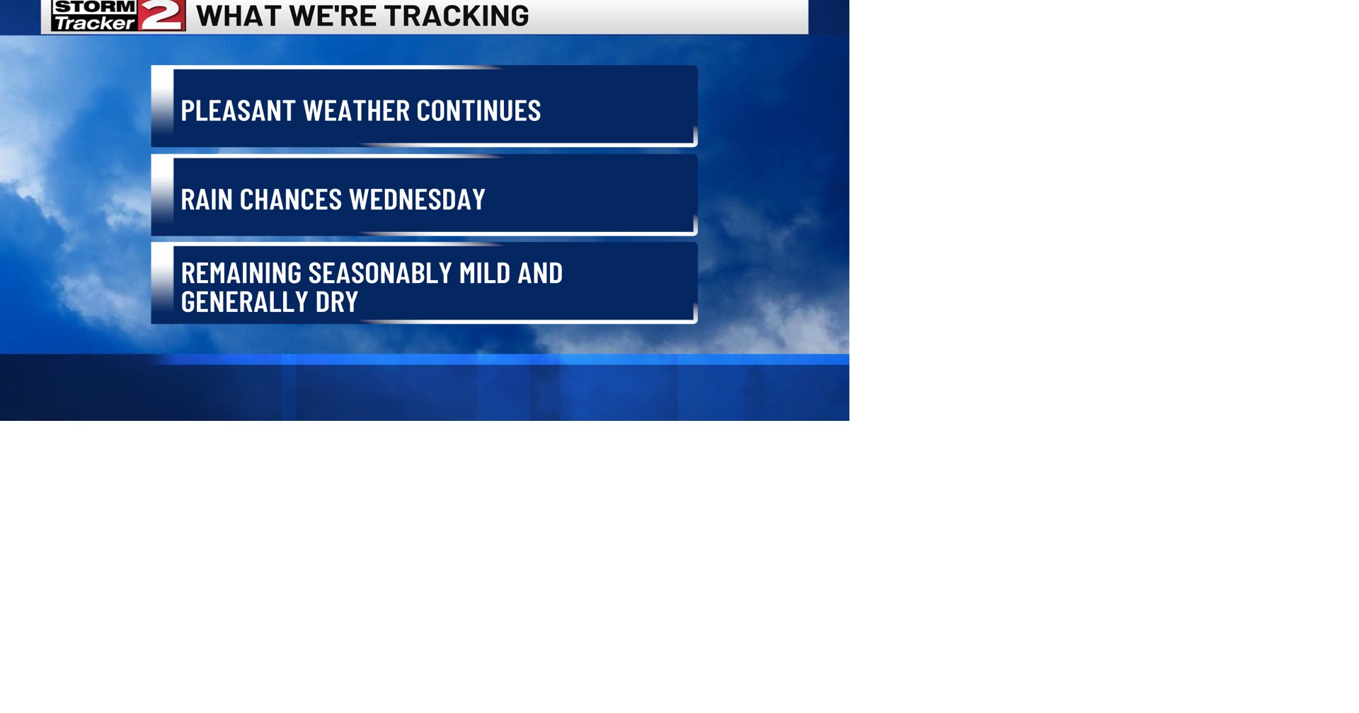 Mild Weather Continues | Weather | wktv.com