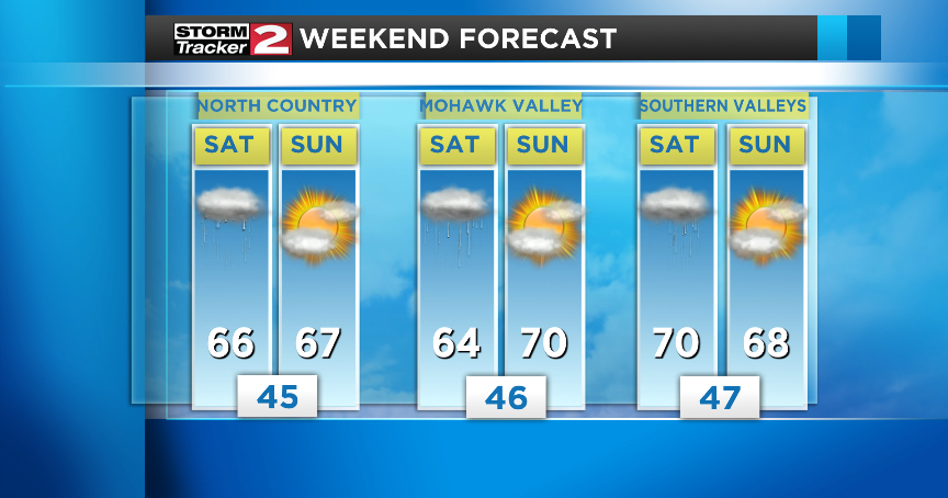 Sunny and warmer on Friday | Weather | wktv.com