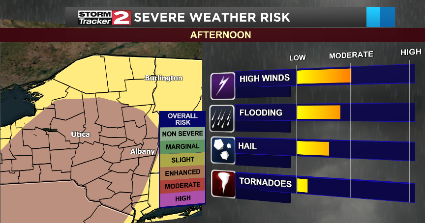 StormTracker 2 Alert Day due to severe thunderstorms in the forecast ...
