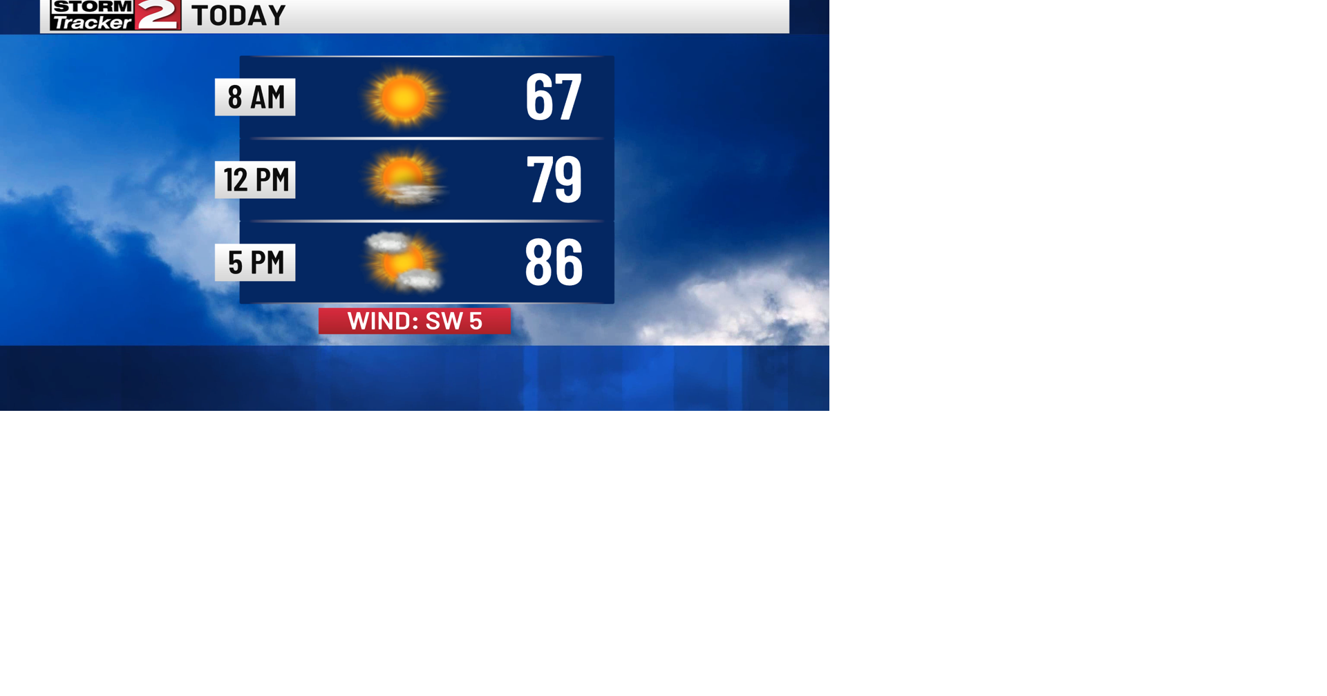 Sunny and Warm Today After AM Patchy Fog