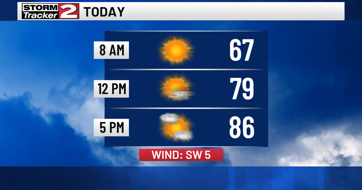 Sunny and Warm Today After AM Patchy Fog