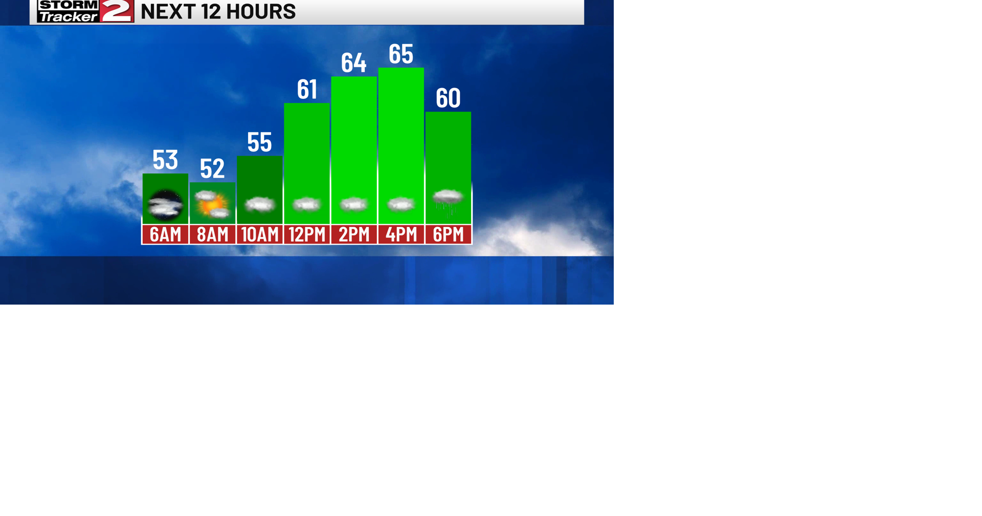 Warm Weather Continue For First Day Of Spring, Showers Arrive This ...