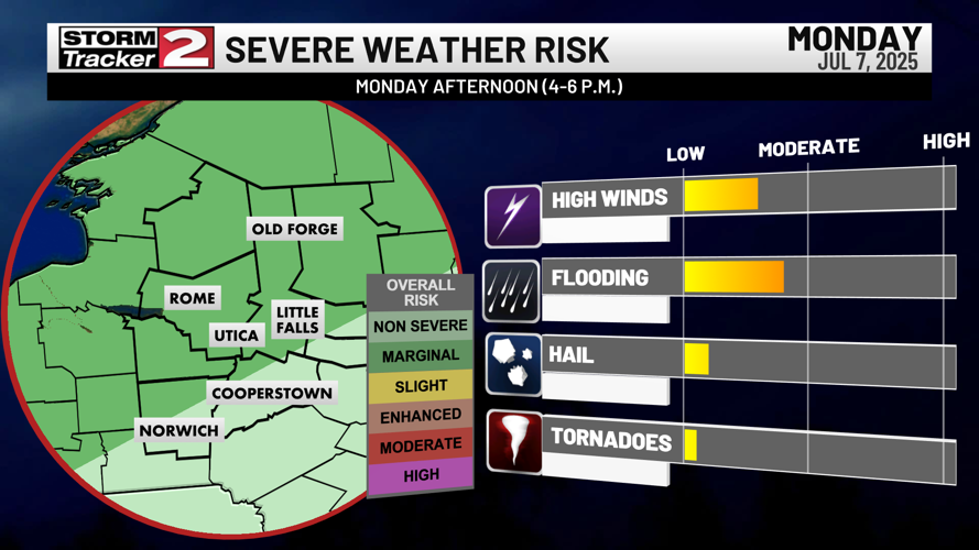 Hot and Humid Today, Showers and Storms This Afternoon | Weather | wktv.com