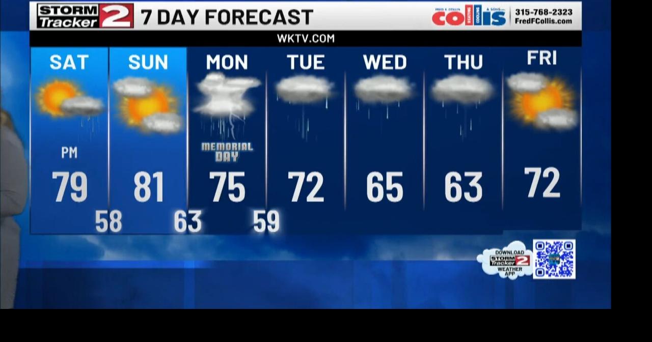 Blue Skies then Rain Arrives | Top Stories | wktv.com