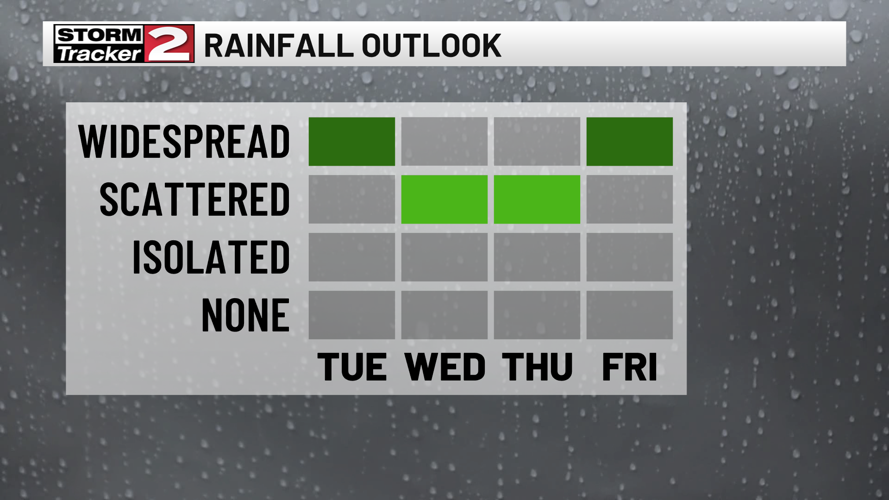 Wet Week Ahead | Weather | wktv.com