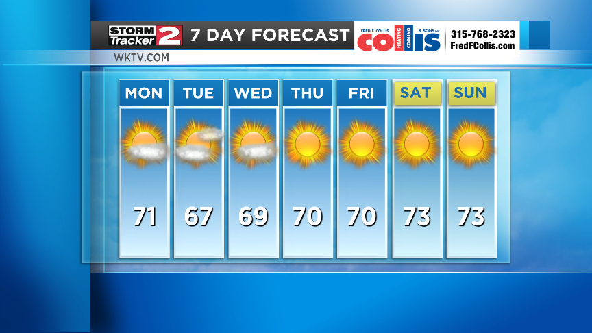 Beautiful Stretch Of Weather Is Week | Top Stories | Wktv.com