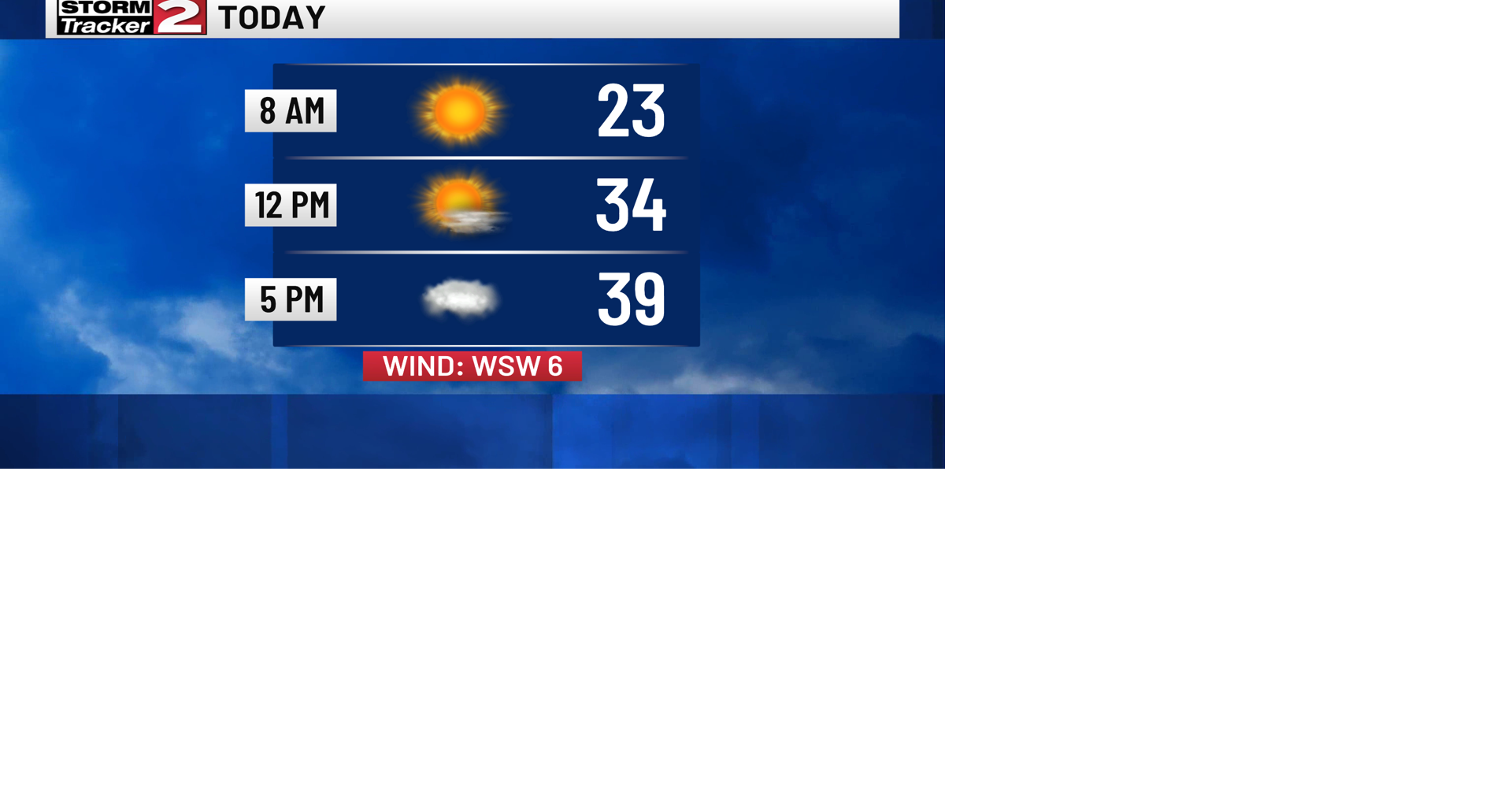 Sunny Start Today With Increasing Clouds | Top Stories | wktv.com