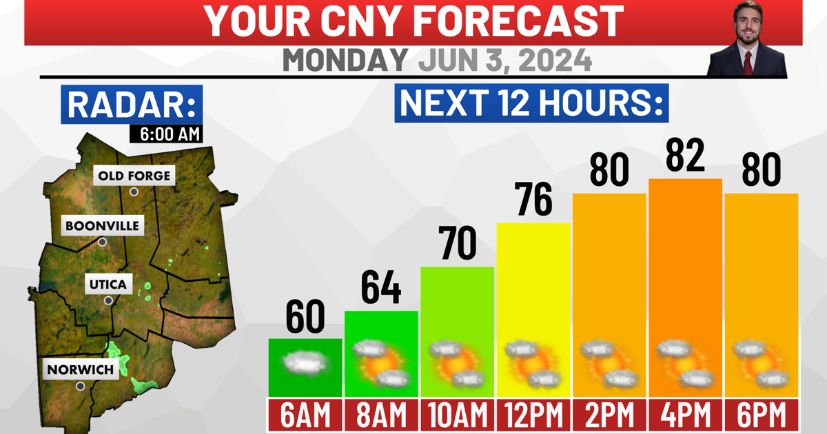 Monday Forecast: Summer-like Weather Today | Weather | wktv.com