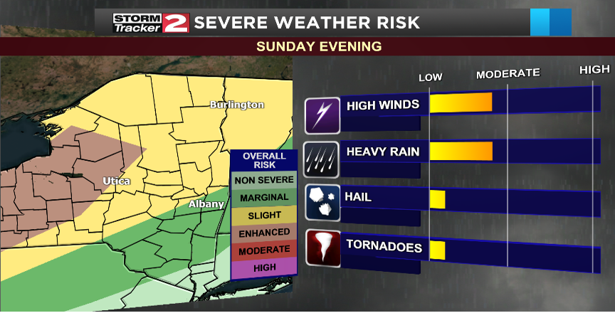 Alert Day: Strong storms expected throughout region on Sunday | Weather ...