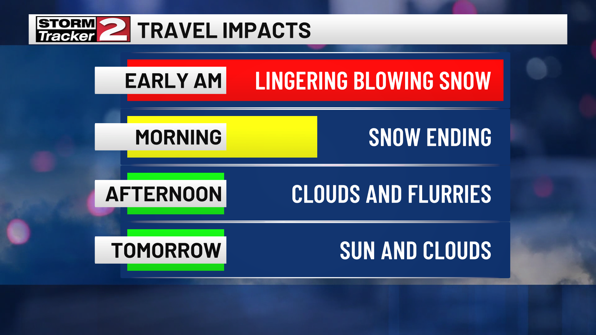 Friday Forecast: Blowing Snow This Morning, Dry This Afternoon ...