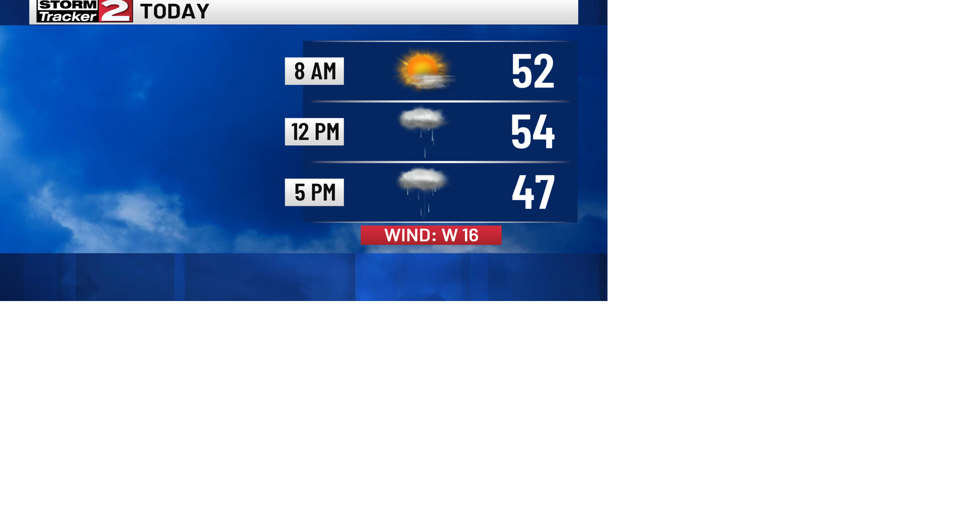 Rain Showers Develop Today, Cooler Weather Arrives & Snow Returns ...