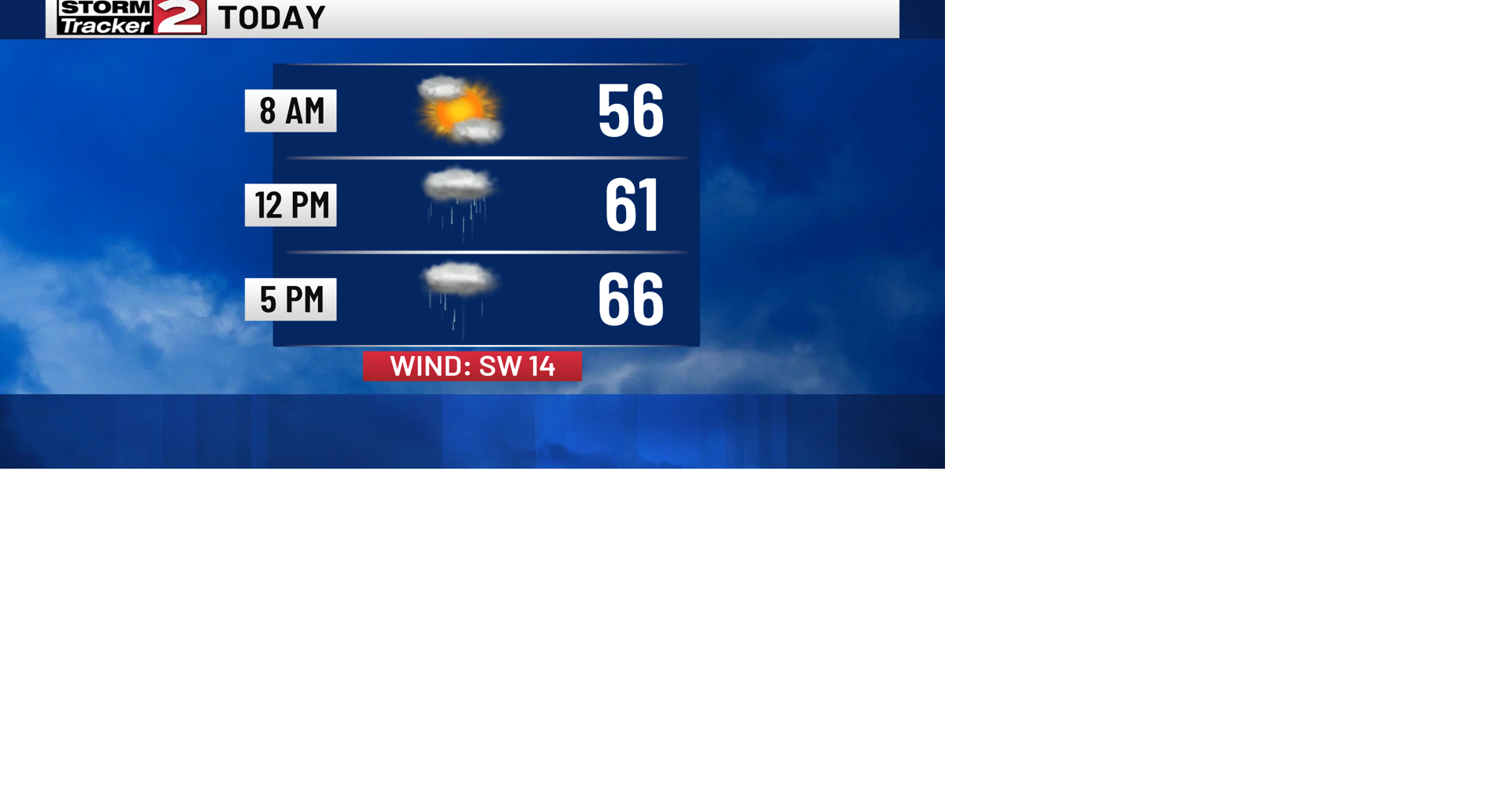 Warm Today With Afternoon Showers | Weather | wktv.com