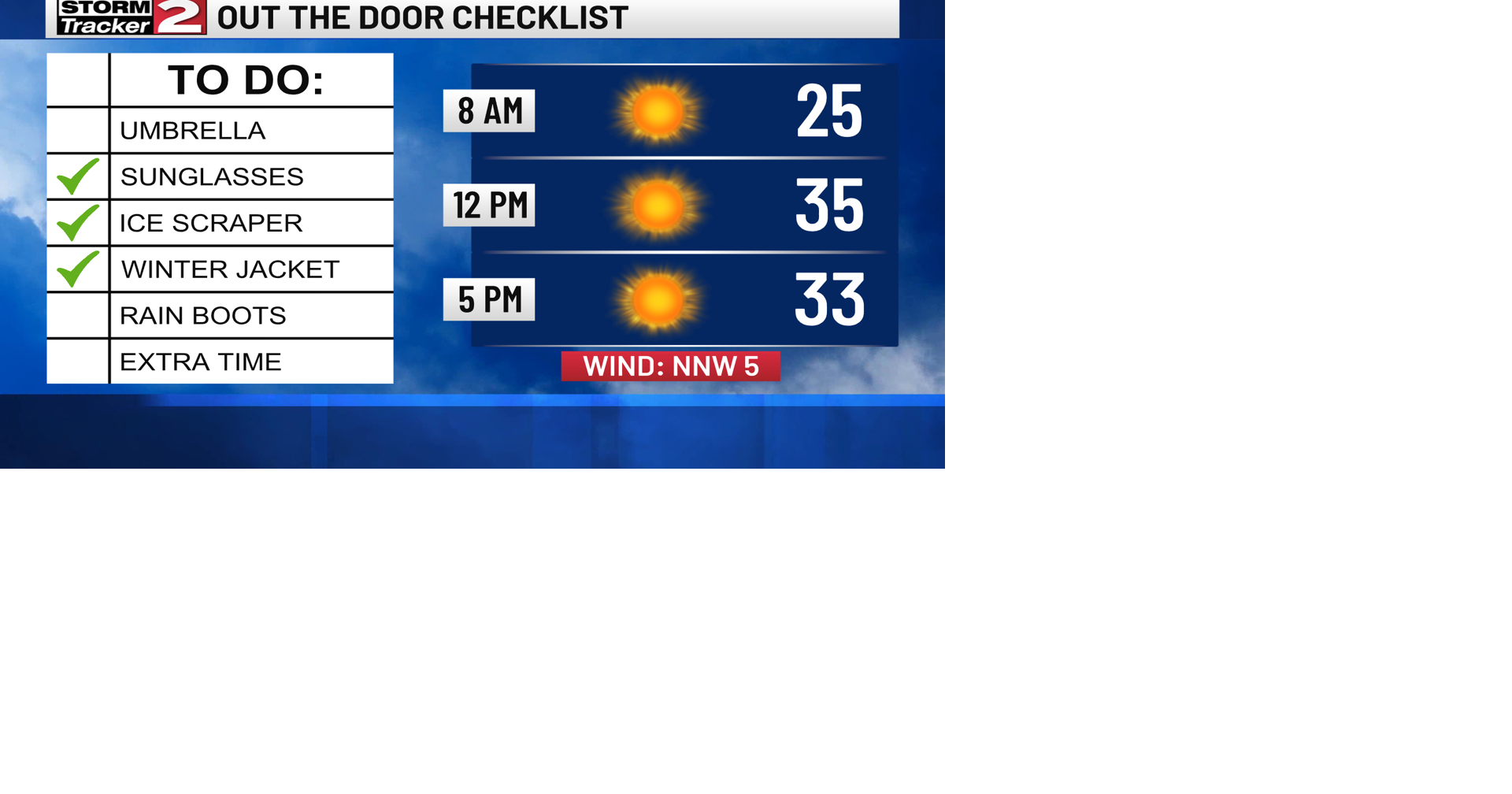 Monday Forecast: Sun, Sun, and More Sunshine! | Weather | wktv.com