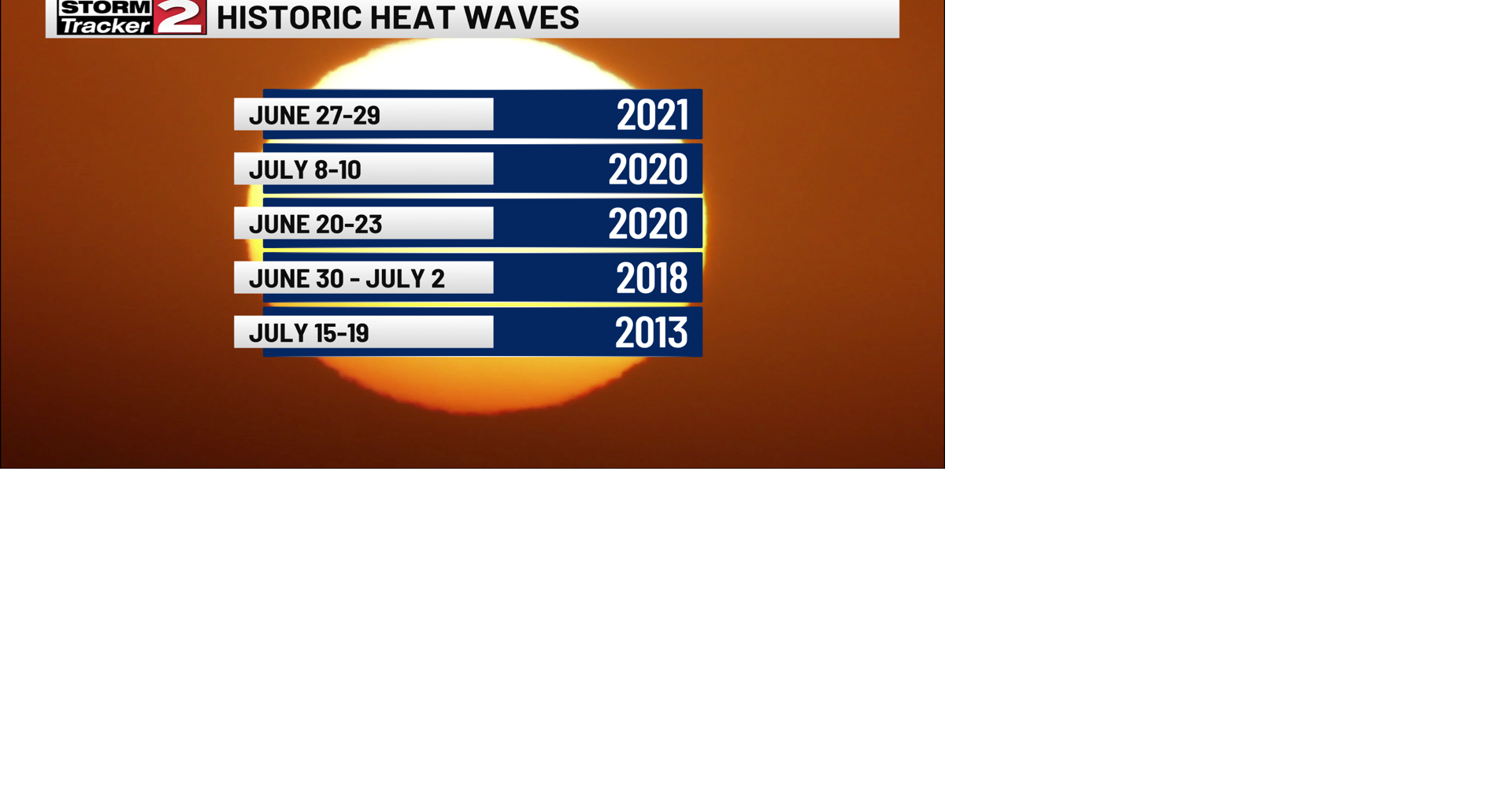 Heat Wave Possible Next Week | Weather | wktv.com