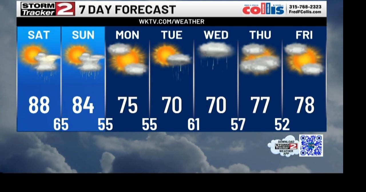 A Simply Perfect Start To The Weekend This Friday Evening, Humidity ...