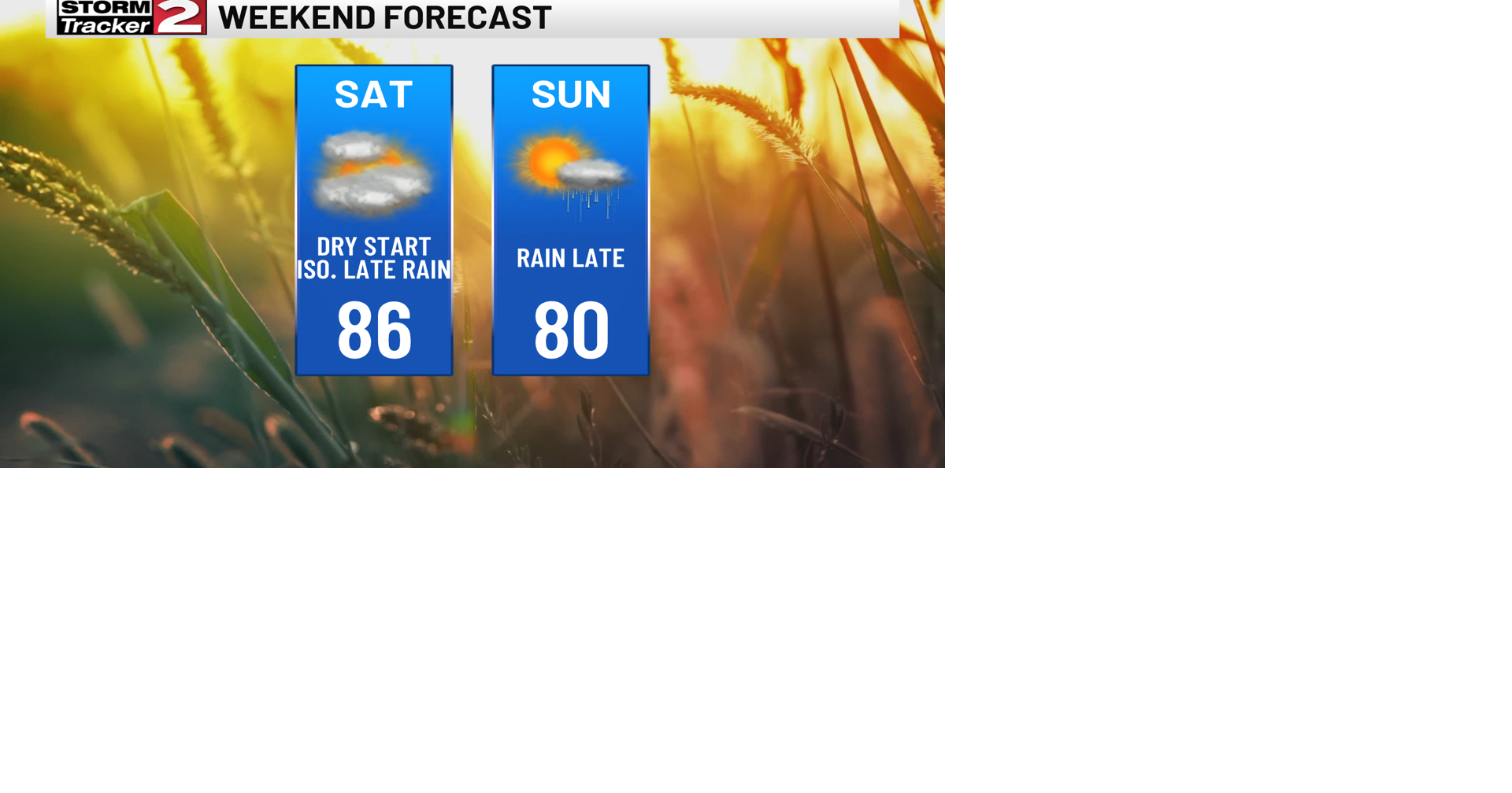 Sunny Day Today, Weekend Trending Drier