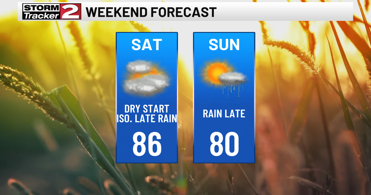 Sunny Day Today, Weekend Trending Drier