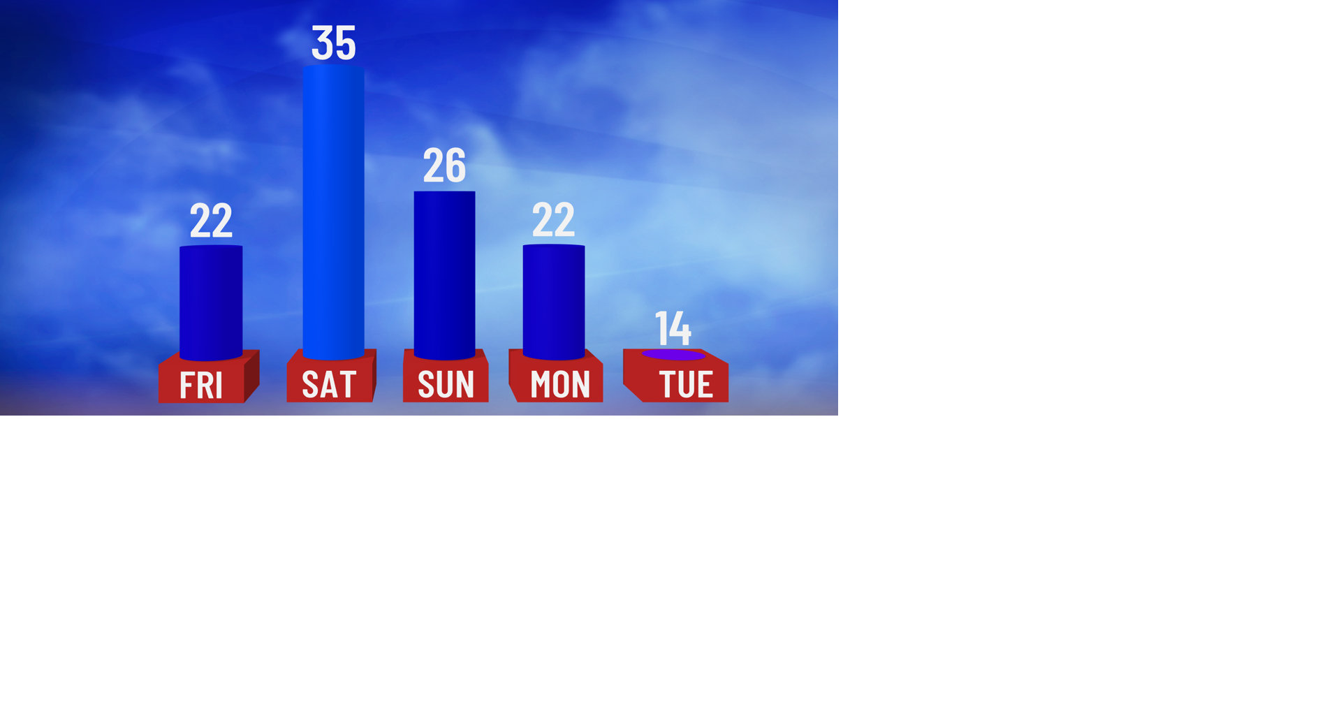 Cold Air Settles in for the Long Haul | Weather | wktv.com