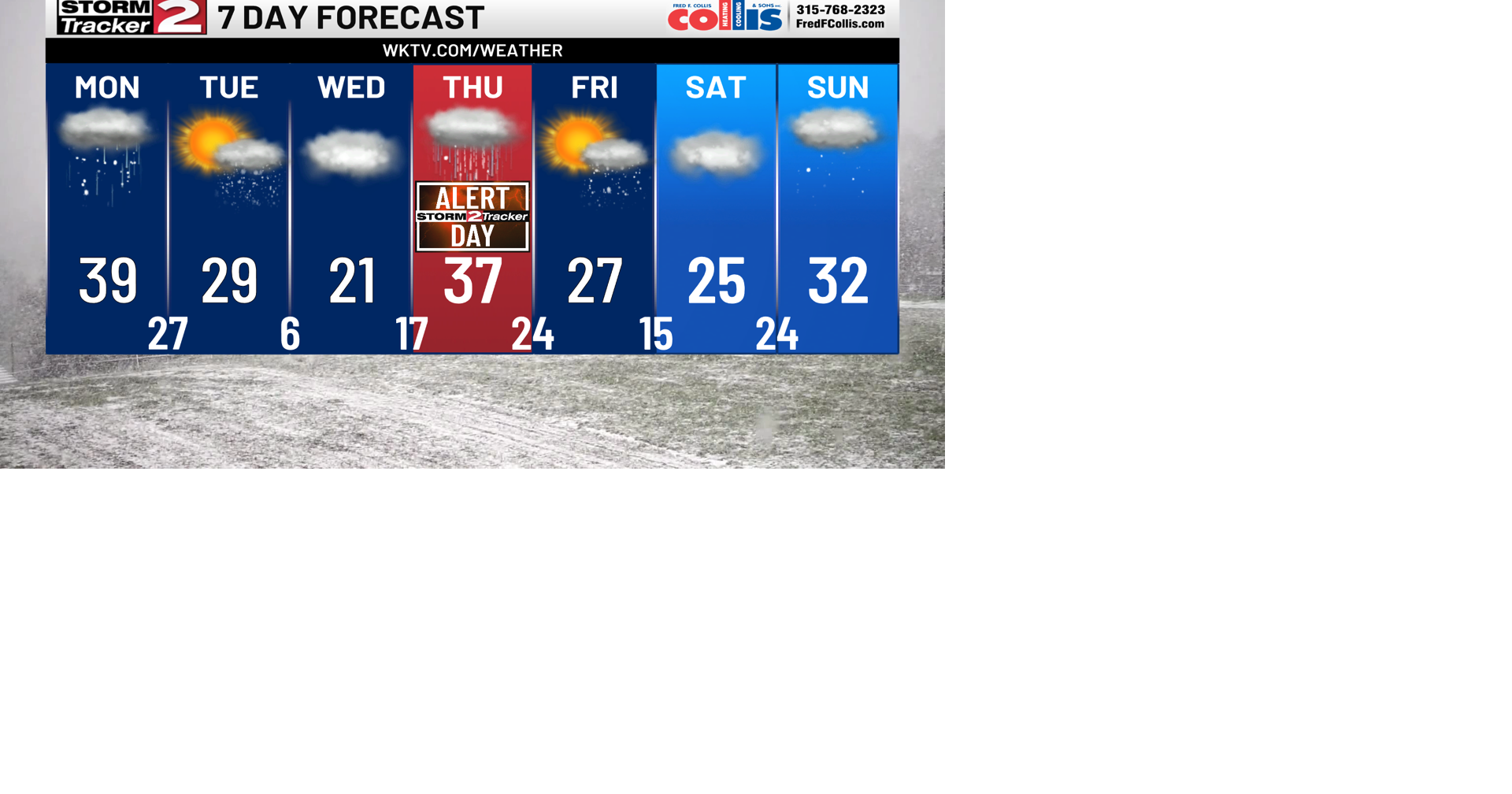 Snow Ends As Freezing Drizzle, Mild Start to Monday Ahead of Rain ...