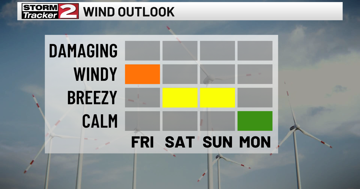 Windy Weather Returns Friday | Weather | wktv.com